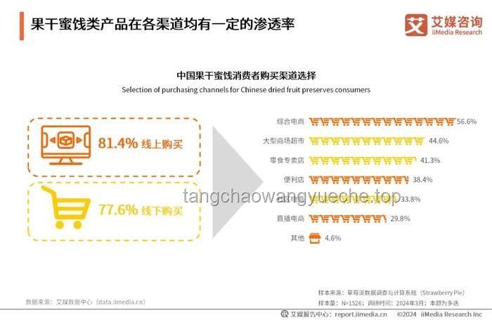 618家电市场深度洞察：智能、绿色引领消费新风尚